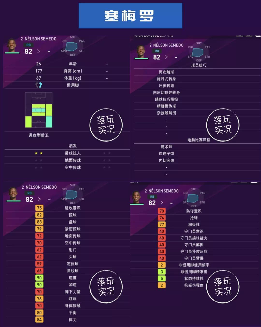实况足球巴萨全名单,巴萨球员本赛季进球效率统计