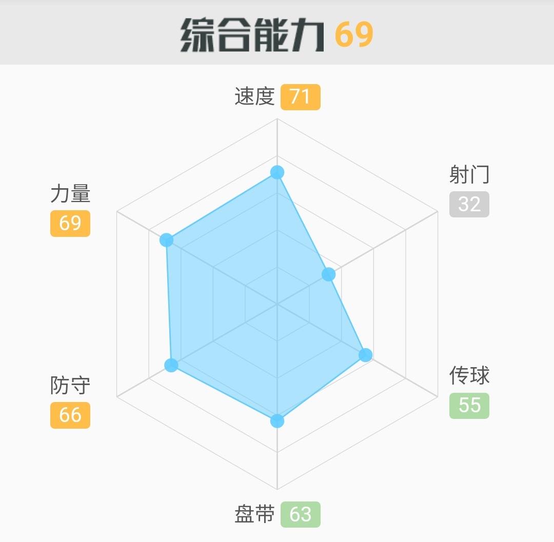国足右后卫最佳,国足右后卫谁最靠谱