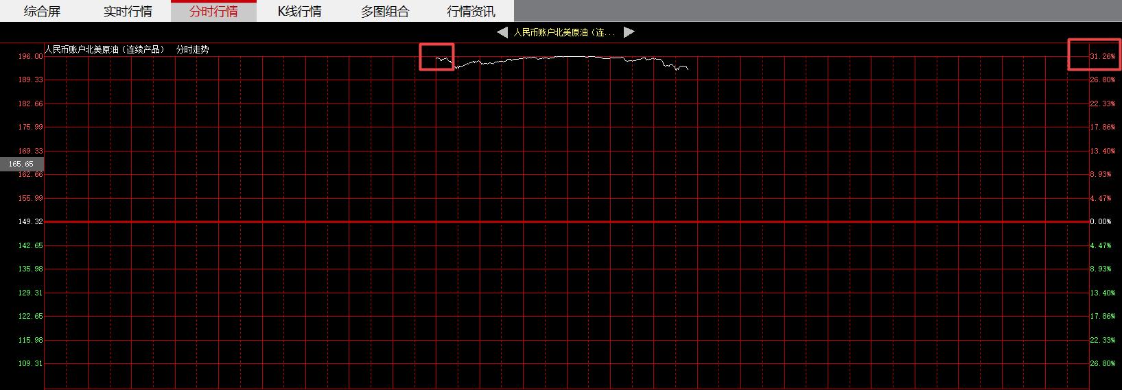 一文读懂|银行账户原油连续产品是份额调整进阶版，继续持有吗？
