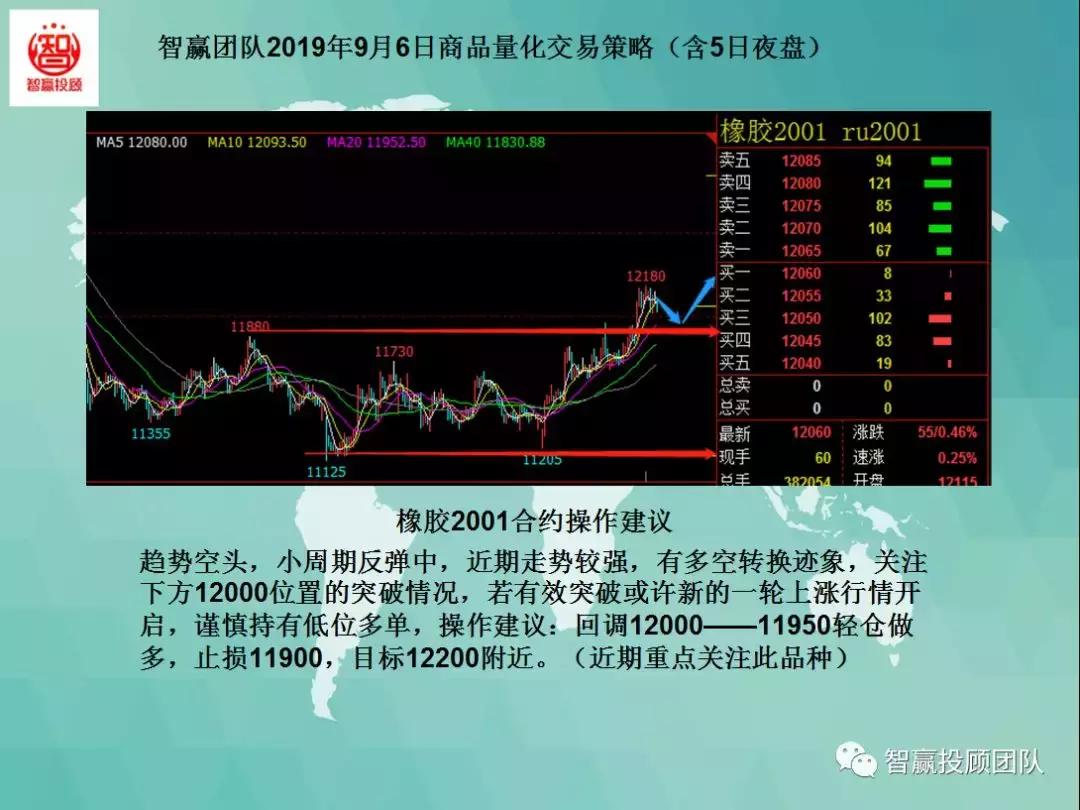 量化交易试盘策略,智赢量化交易软件