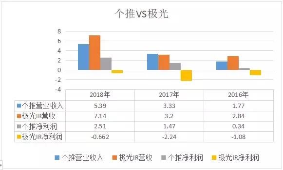 每日一股每天互动,每日一股收益