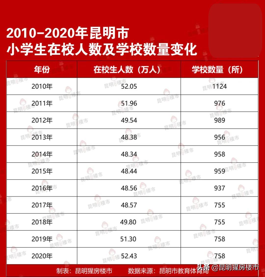 昆明西山区学校有哪些,西山区开学了