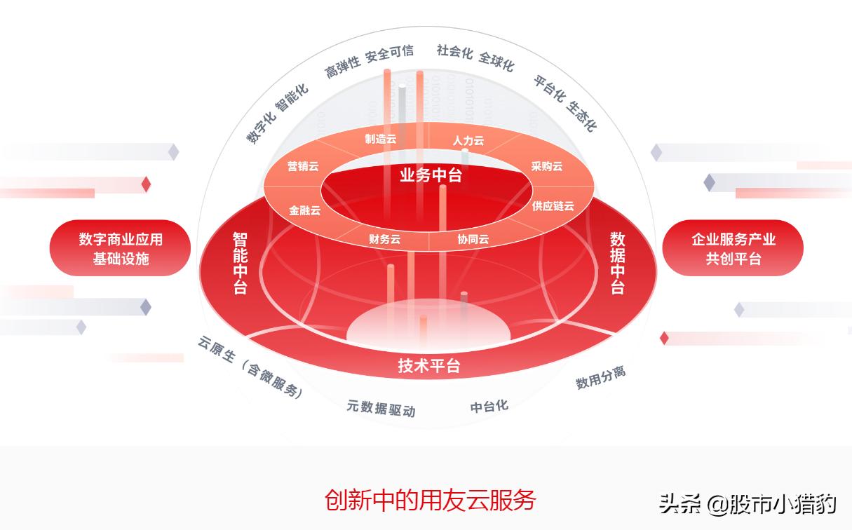 用友网络未来估值是多少钱,用友网络2024估值
