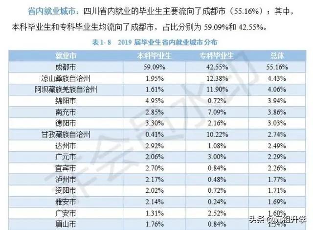 成都中医药大学在医疗界的地位和影响力几何？