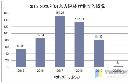 2021苗木市场前景分析视频,2022年全国苗木供需分析第二部分