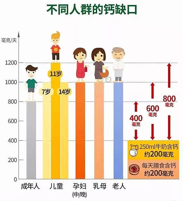 钙剂有什么品种,钙剂什么类型的药