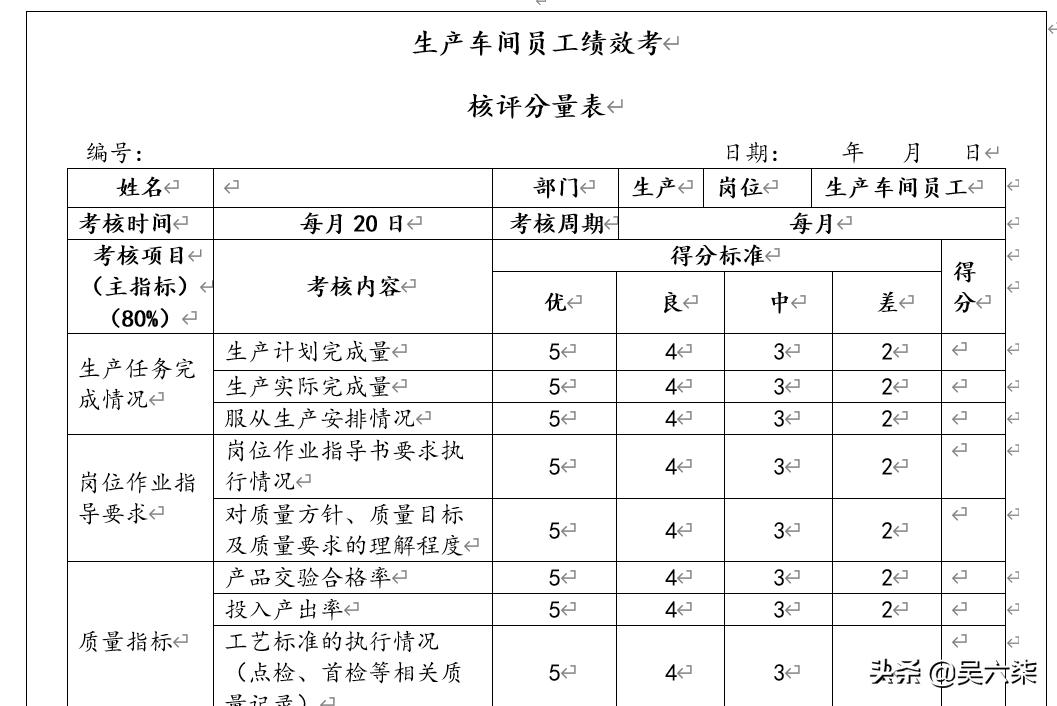 压延行业员工日常绩效考核表格,销售绩效考核与薪酬管理方案表格