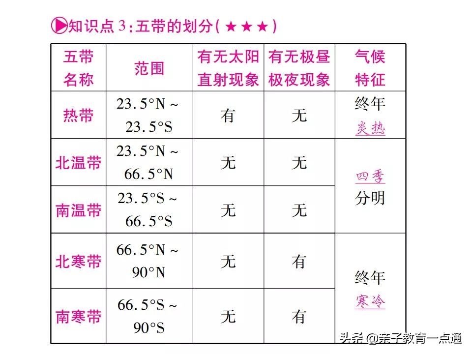 初中地理书上的地图全部,知识梳理初中地理必考113道简答题
