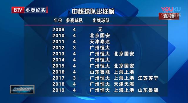 中超23轮国安赛程恒大,亚冠小组赛国安对恒大