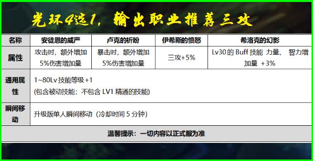 dnf各节日套特色部位,dnf国庆套四套送什么