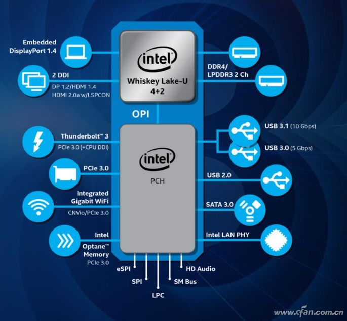 英特尔至强处理器哪个性价比高,英特尔低功耗处理器