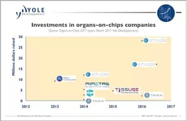 芯片上造器官,芯片人体植入技术解析