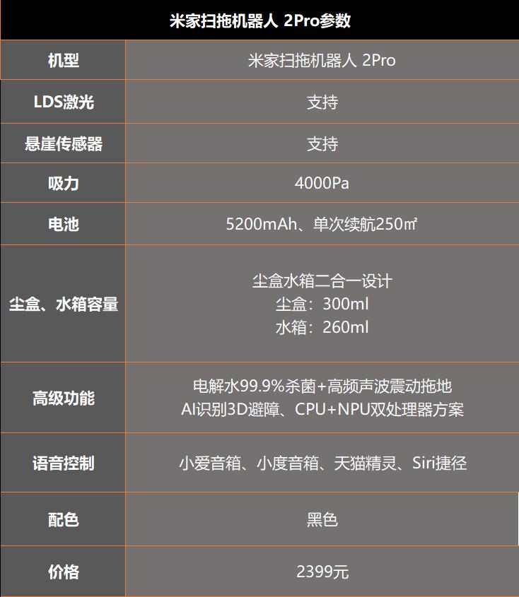 米家拖地机器人2pro教程,米家扫拖2pro拖地功能怎么样