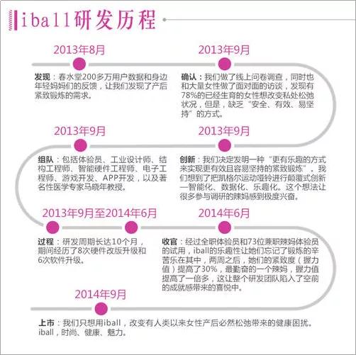 疫情以来避孕套销量,疫情期避孕套销量