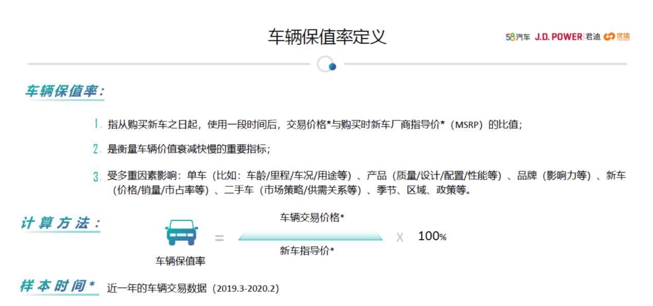 jdpower保值率排名suv,二手越野车2020年