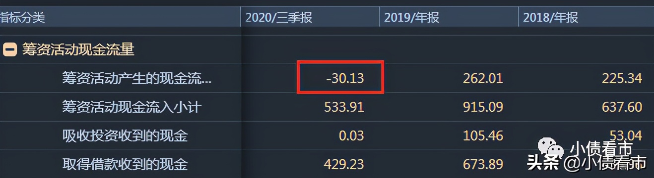 苏宁易购股权结构现状,苏宁易购租赁负债286.9亿