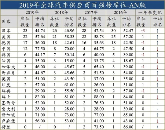 中国汽车不行的原因,中国汽车品牌企业有哪些不足