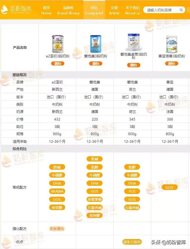 贝拉米a200爱他美,喜宝和贝拉米奶粉哪个好