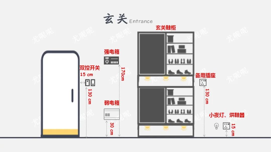 家装经验谈,家装弱电讲解