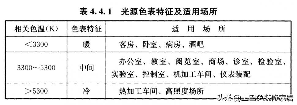 欧普灯具性价比推荐,欧普雷士飞利浦性价比