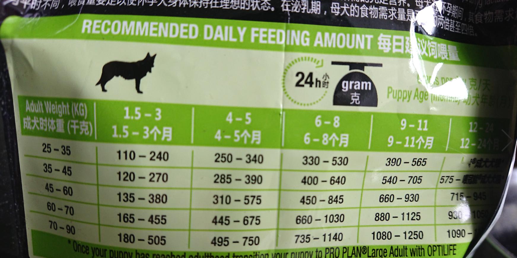 小狗一般喂多少合适,小狗如何喂食狗粮