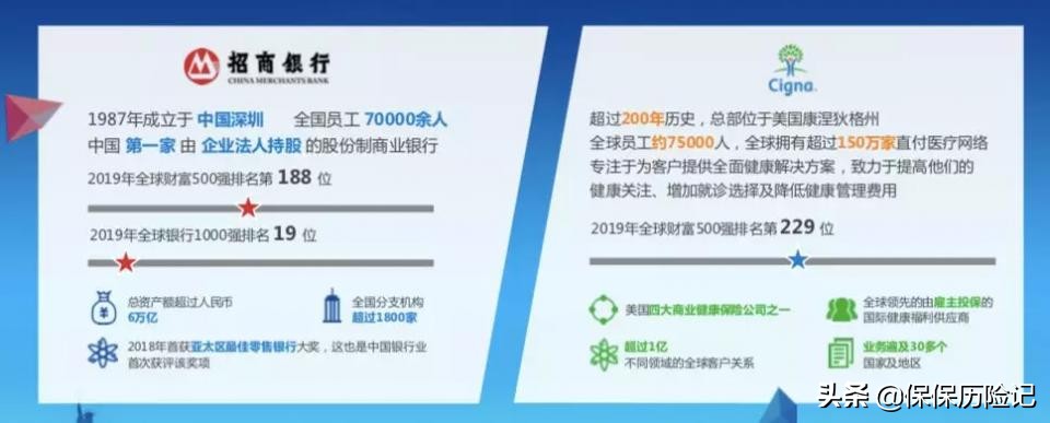 招商信诺醇悦人生院外靶向药物,招商信诺醇悦人生有医疗卡吗