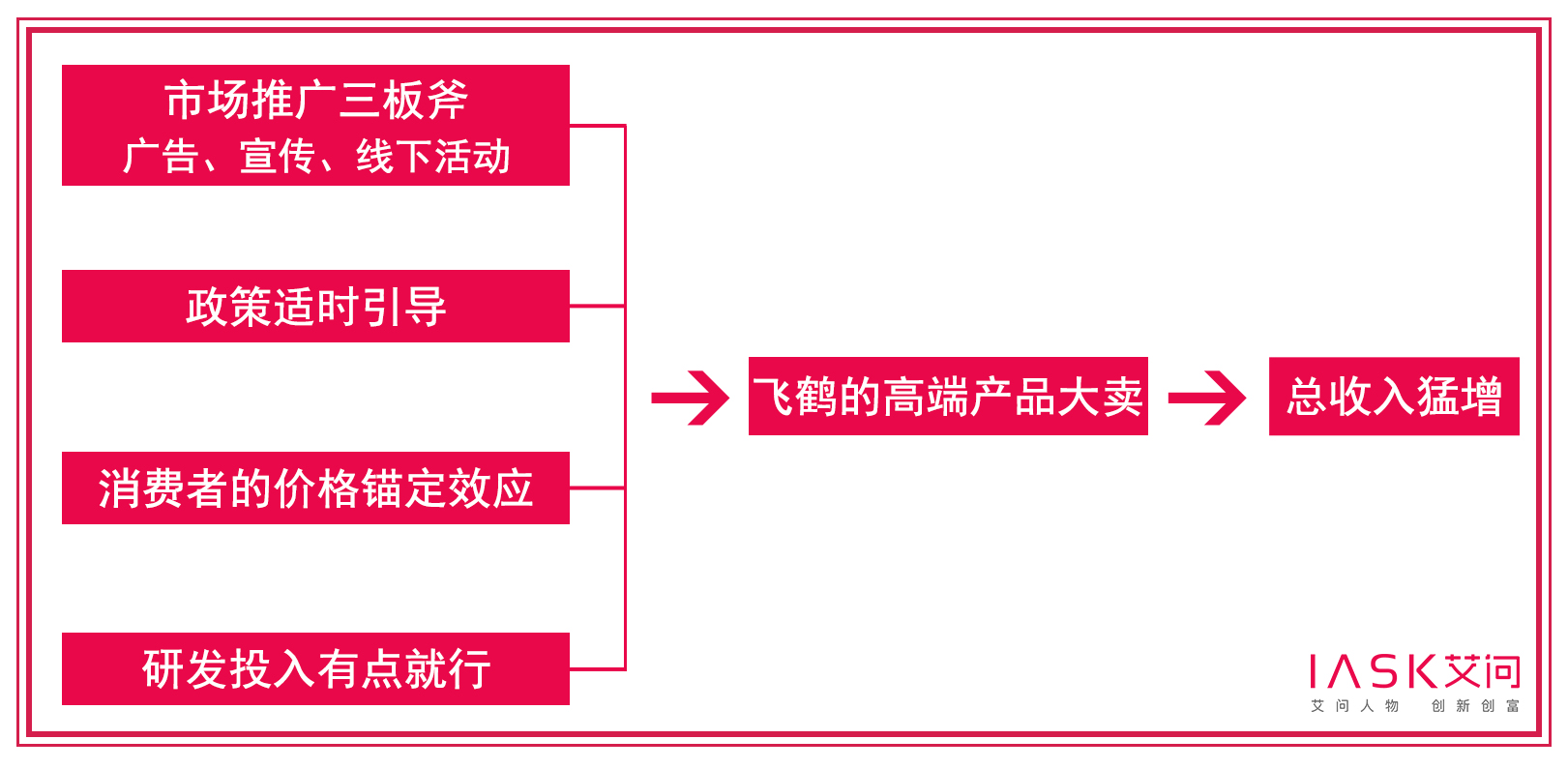 艾问飞鹤奶粉是真的吗,艾问飞鹤最便宜的奶粉