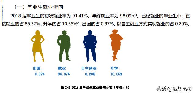 淮阴师范学院优秀论文,院校解析徐州医学院