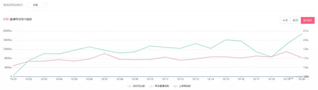 抖音直播卖什么容易爆单,抖音最厉害的直播带货教程