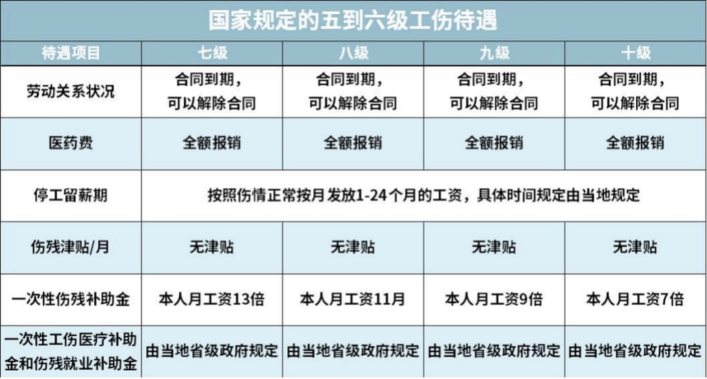 2021大福利：全网超全社保终极科普，读完不用再问人（上）