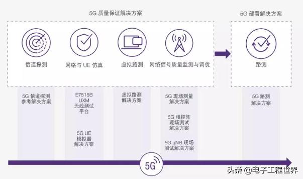 中国5g毫米波技术试验使用频率,5g毫米波实验