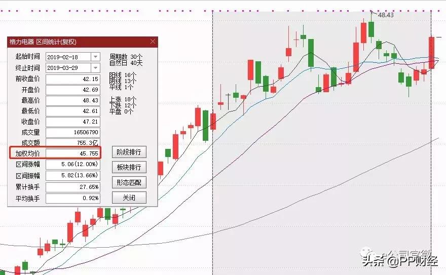 400亿转让格力电器，格力集团宣布“退位”？留下三大悬念！