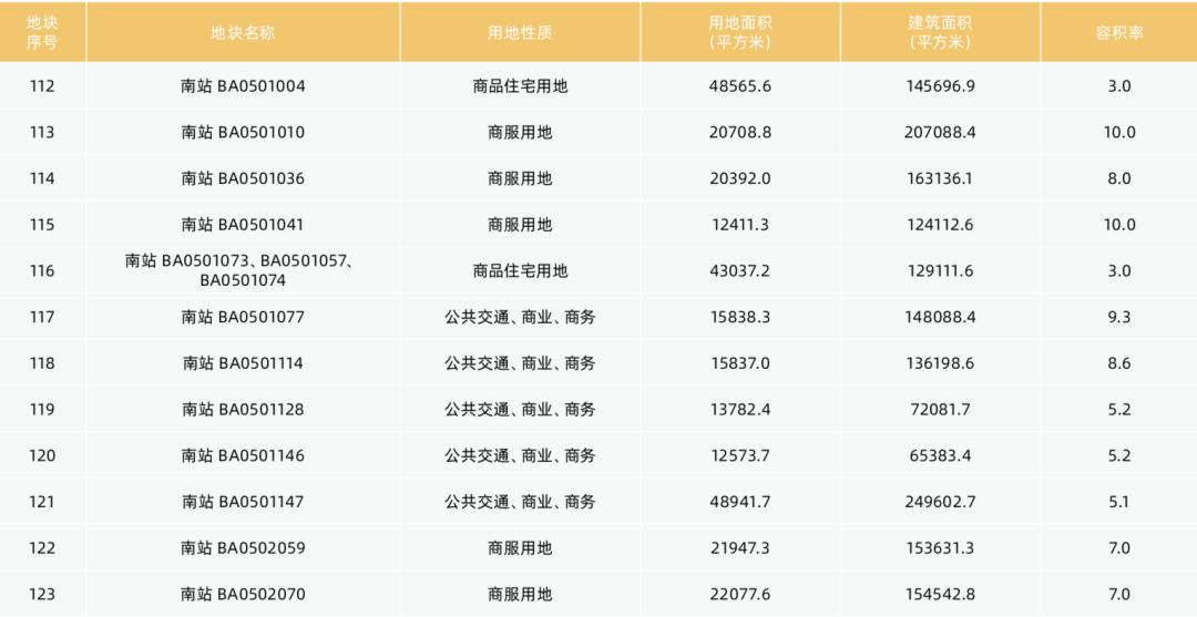 广州22号线北延站换乘2号线,广州地铁22号线预留站点