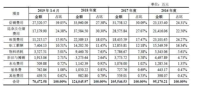 良品铺子对比三只松鼠零食大礼包,三只松鼠良品铺子坚果大战