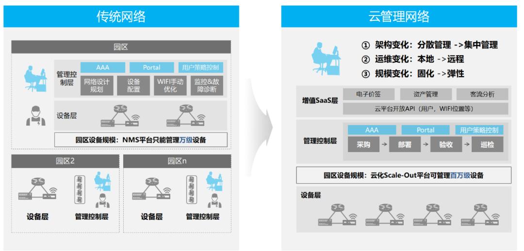 借力云管理网络兰州大学开启智慧校园新时代
