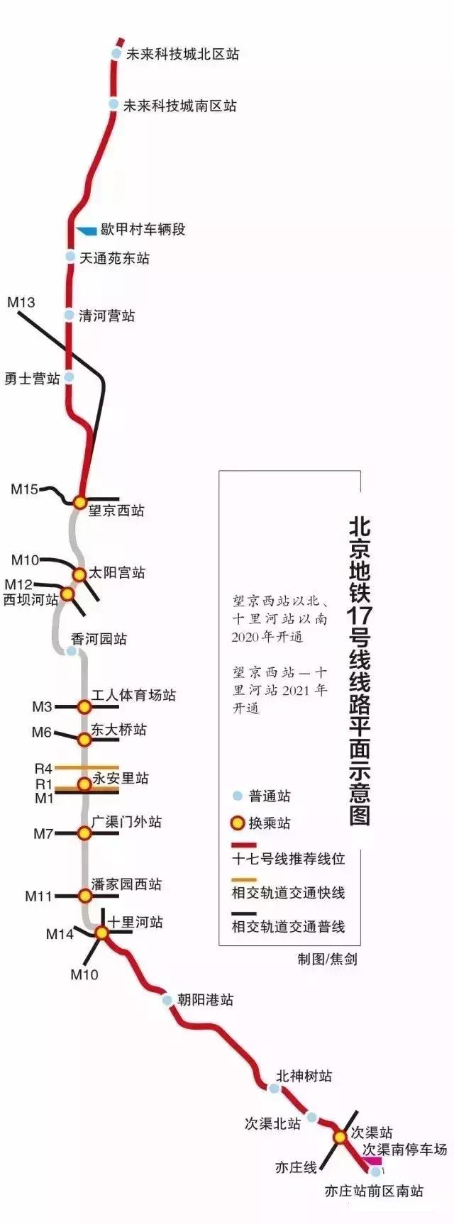 北京北七家未来科学城最新情况,昌平北七家未来科学城