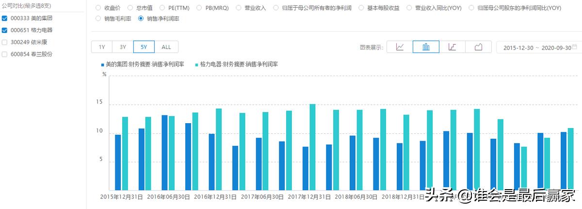 美的集团费用深度解析,美的集团股票深度解析
