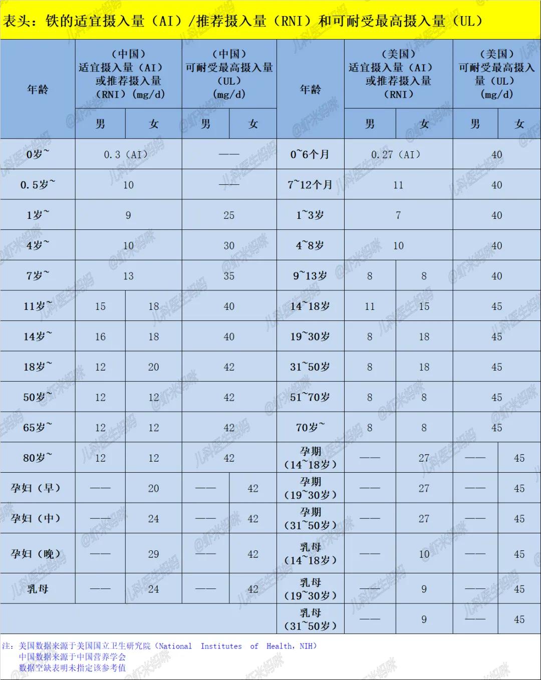 钙铁锌可以和钙同补么,钙铁锌怎么同时补