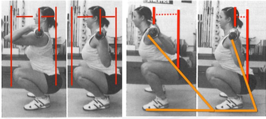 深蹲锻炼踝膝髋,了解深蹲