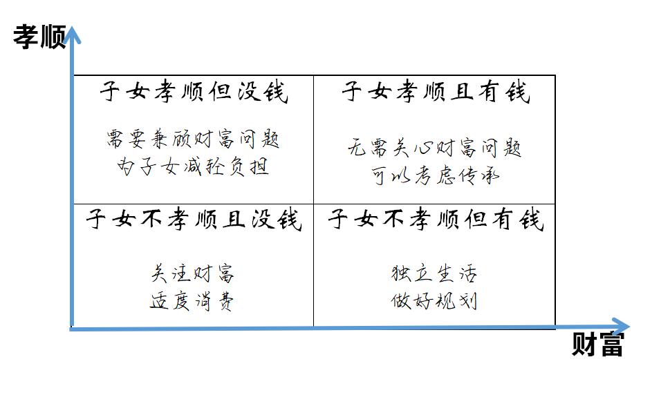 中年阶段的个人理财方案,退休理财规划案例分析