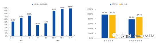 凯恩斯：通策医疗点评—国内连锁口腔医疗服务龙头企业