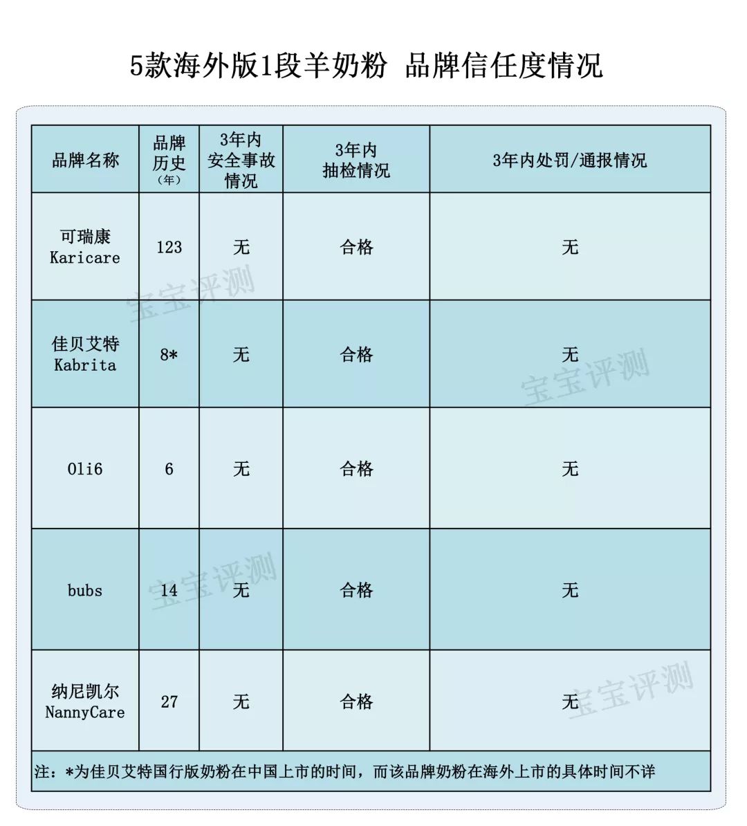 国产羊奶粉3-6岁排行榜,海外版羊奶粉排行榜