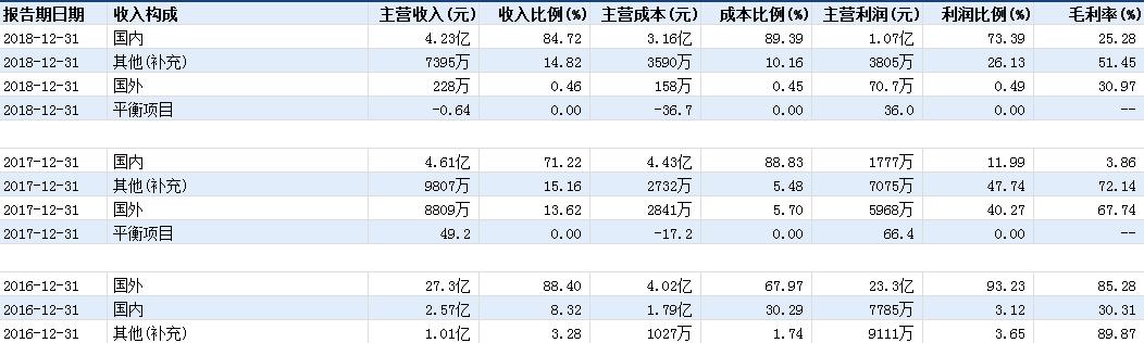 最强“钉子户”停牌1000天,复牌后还有多少跌停?