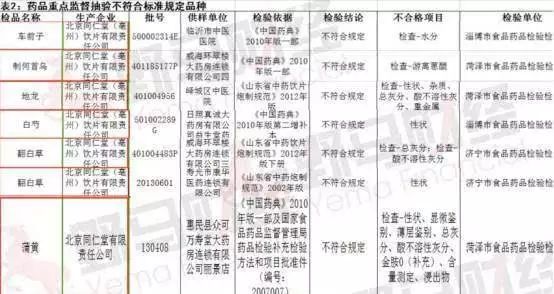 同仁堂海参好不好,同仁堂海参添加明矾