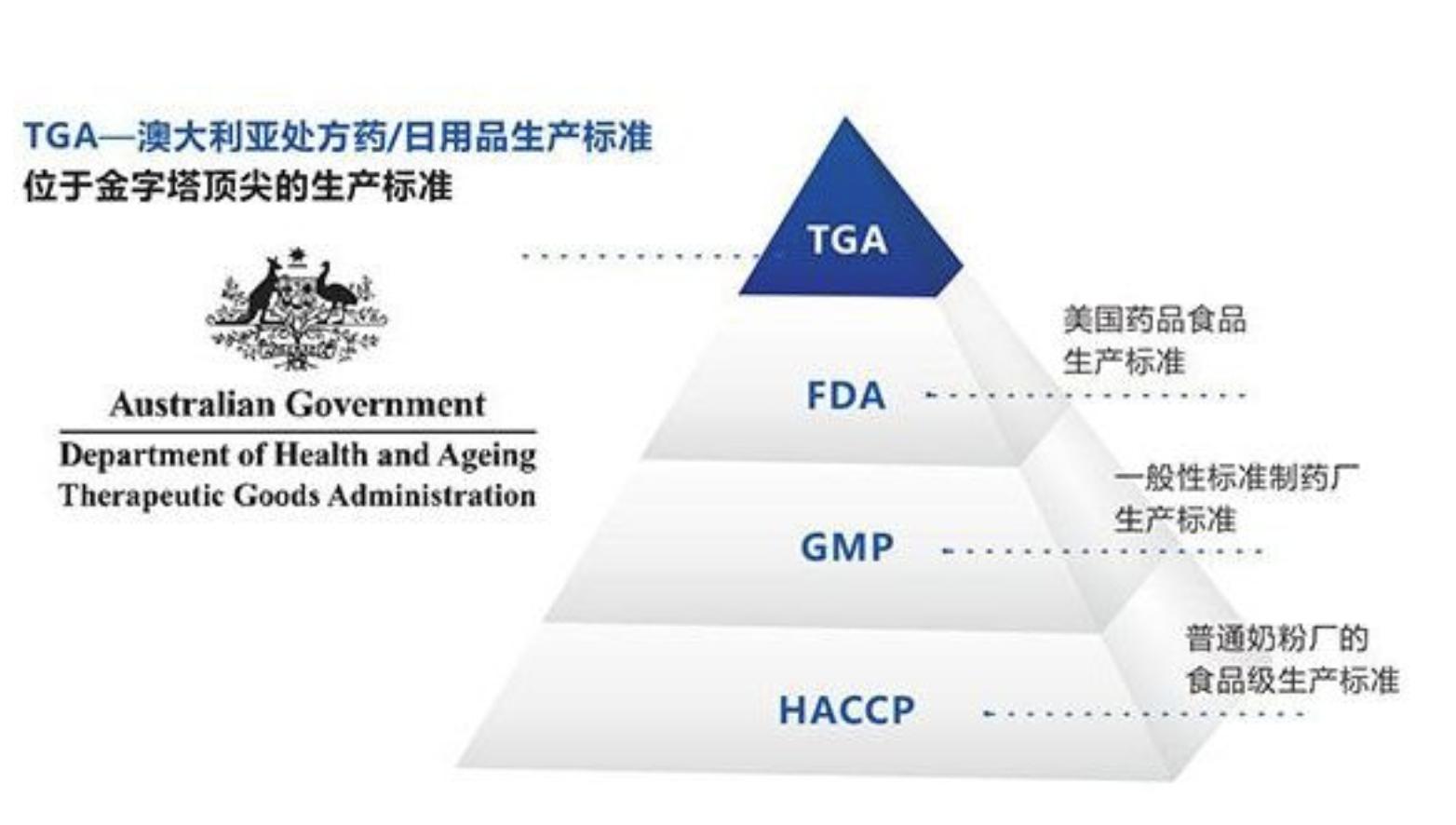 澳洲什么保健品补雌激素,澳洲保健品排行榜10强