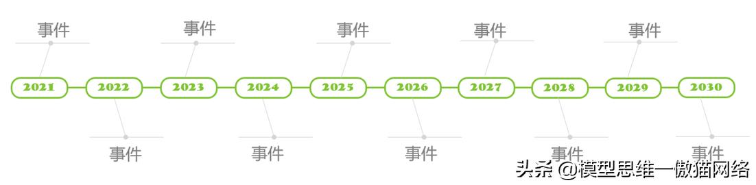 7种思维模型案例分析,思维模型107