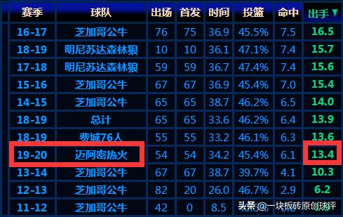 吉米巴特勒单场35分5板7助攻6抢断,吉米巴特勒场均得分