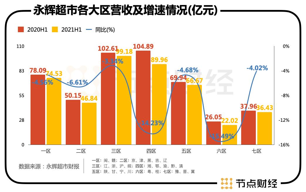 永辉超市资本结构分析,永辉超市有哪些战略风险