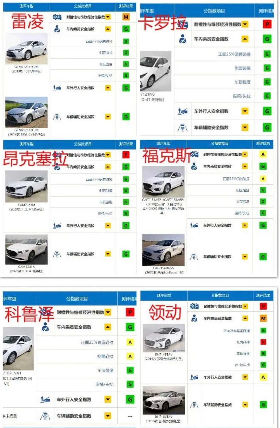 到底什么样的车省油又安全,全新福克斯通过性测试