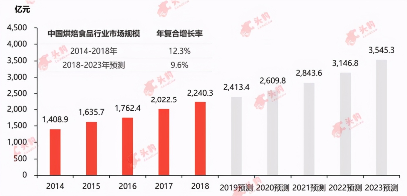 三大质疑笼罩，元祖股份是一家好公司吗？